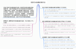 无盈亏点的图式表示法