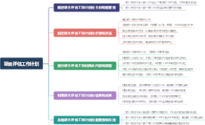 项目评估工作计划