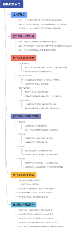 信托投资公司