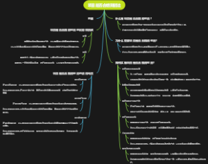项目是否合格测验法