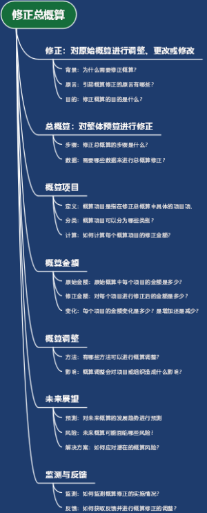 修正总概算