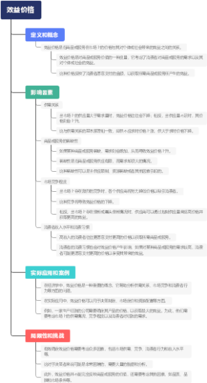效益价格