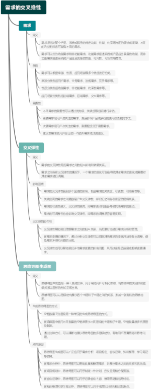 需求的交叉弹性