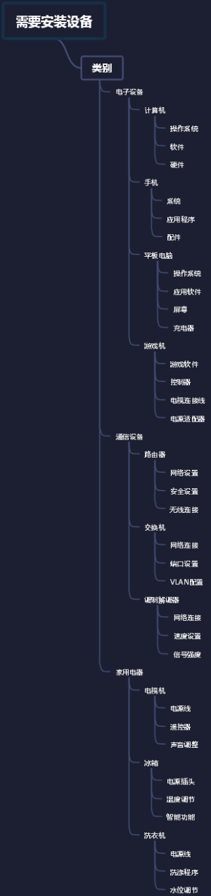 需要安装设备