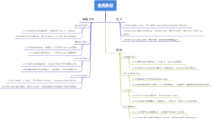 业务责任