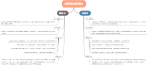 协调化与标准化