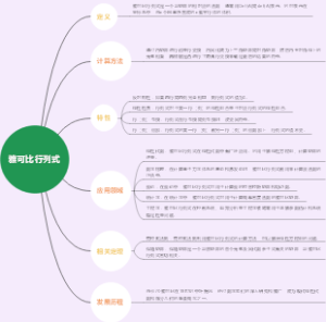 雅可比行列式