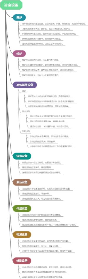 冶金设备
