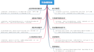 引进成套设备