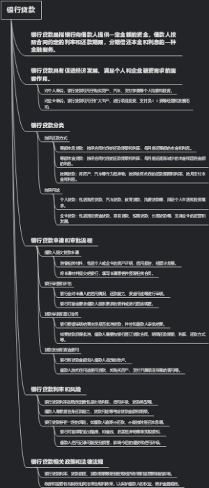 银行贷款