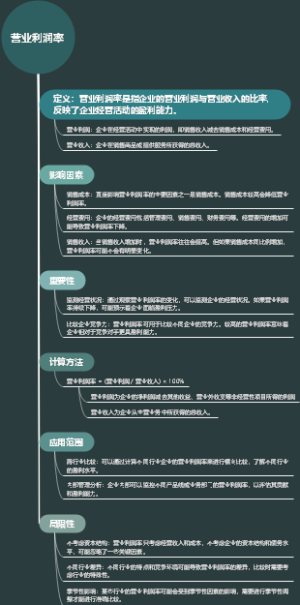 营业利润率