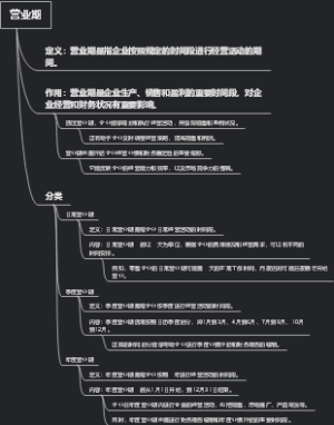 营业期