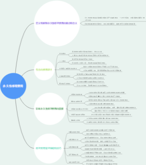 永久性修理费用