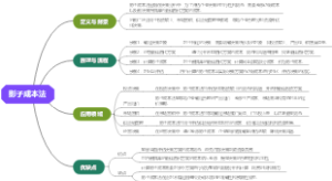 影子成本法