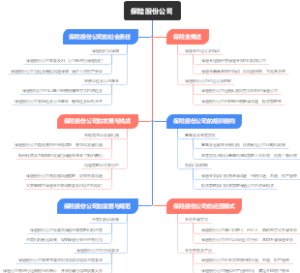 保险股份公司