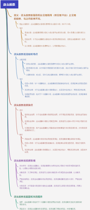 店头股票