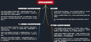边际收益递减规律