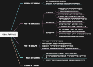 对称三角形构造