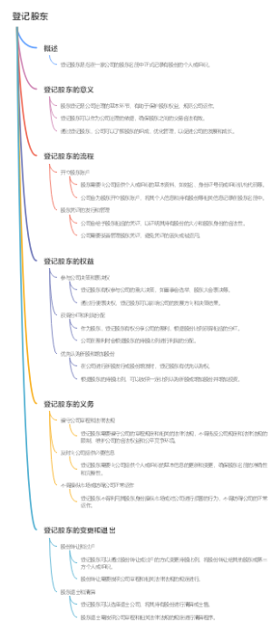 登记股东