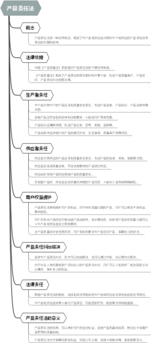 产品责任法