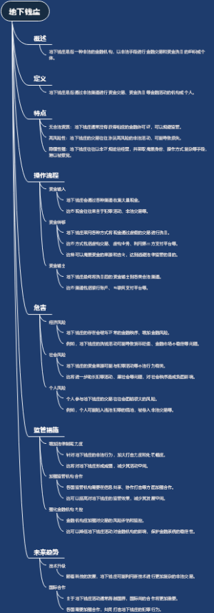 地下钱庄