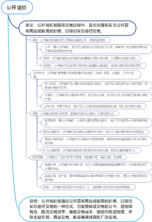 公开喊价