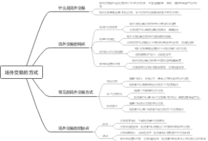 垂直贸易