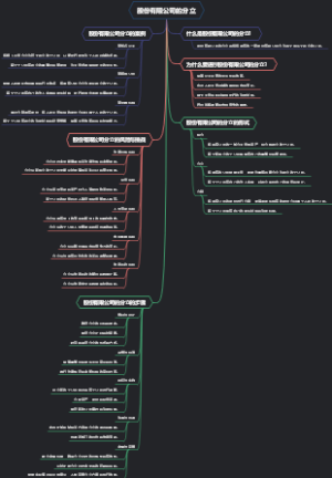 股份有限公司的分立