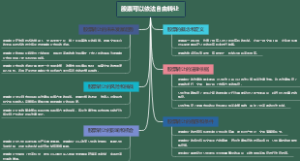 股票可以依法自由转让