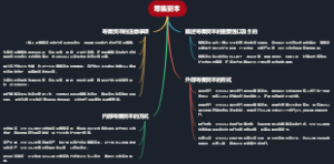 筹集资本