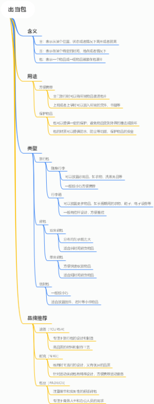 出当包