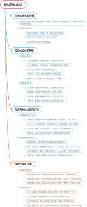 机械配件定额