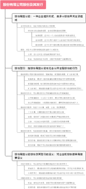 股份有限公司股份及其发行