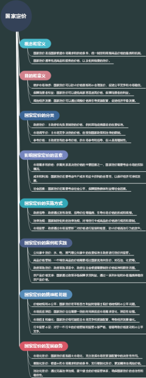 国家定价