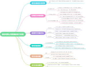 股份有限公司股票的发行价格