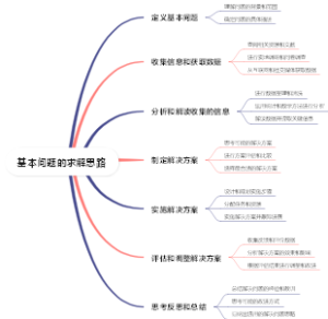 基本问题的求解思路