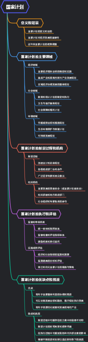 国家计划