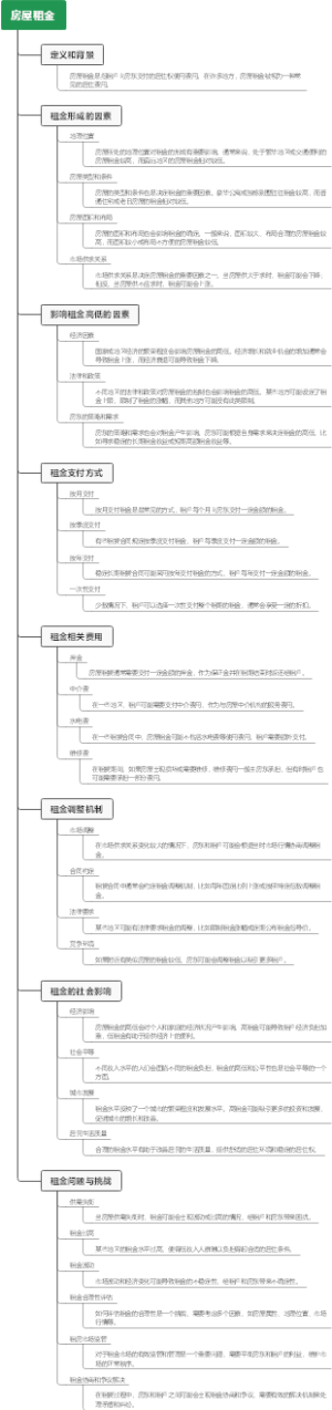 房屋租金