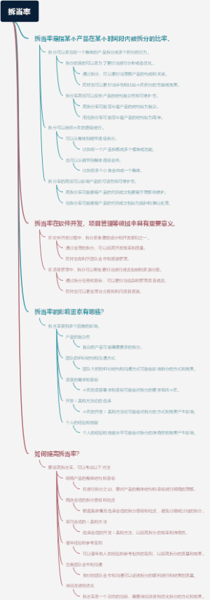 拆当率