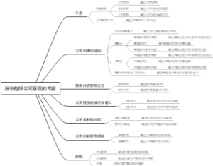 股份有限公司章程的内容