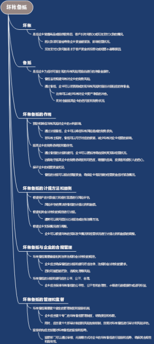 典当契约