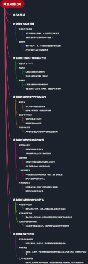 黄金分割比例