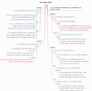 股份有限公司股东