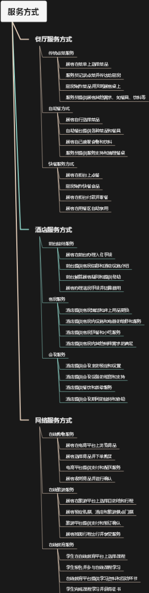 服务方式