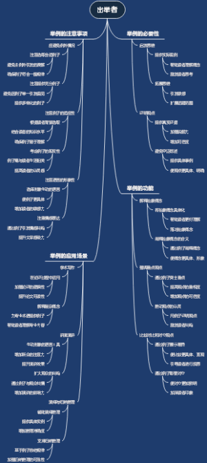 出举者