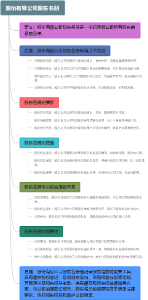 股份有限公司股东名册