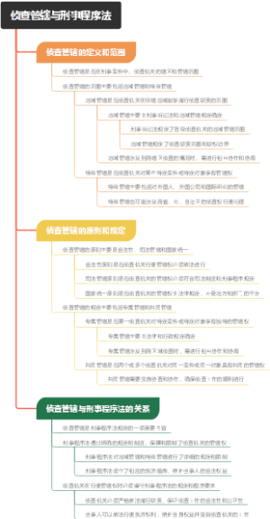 侦查管辖与刑事程序法