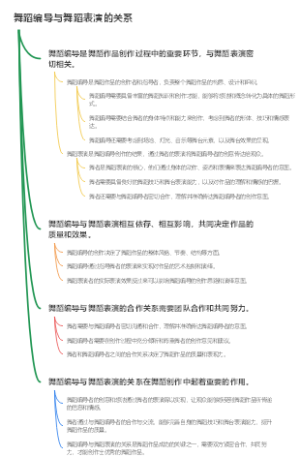 舞蹈编导与舞蹈表演的关系