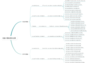 绘画六要的实际应用