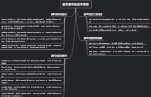 曲艺美学的基本原理